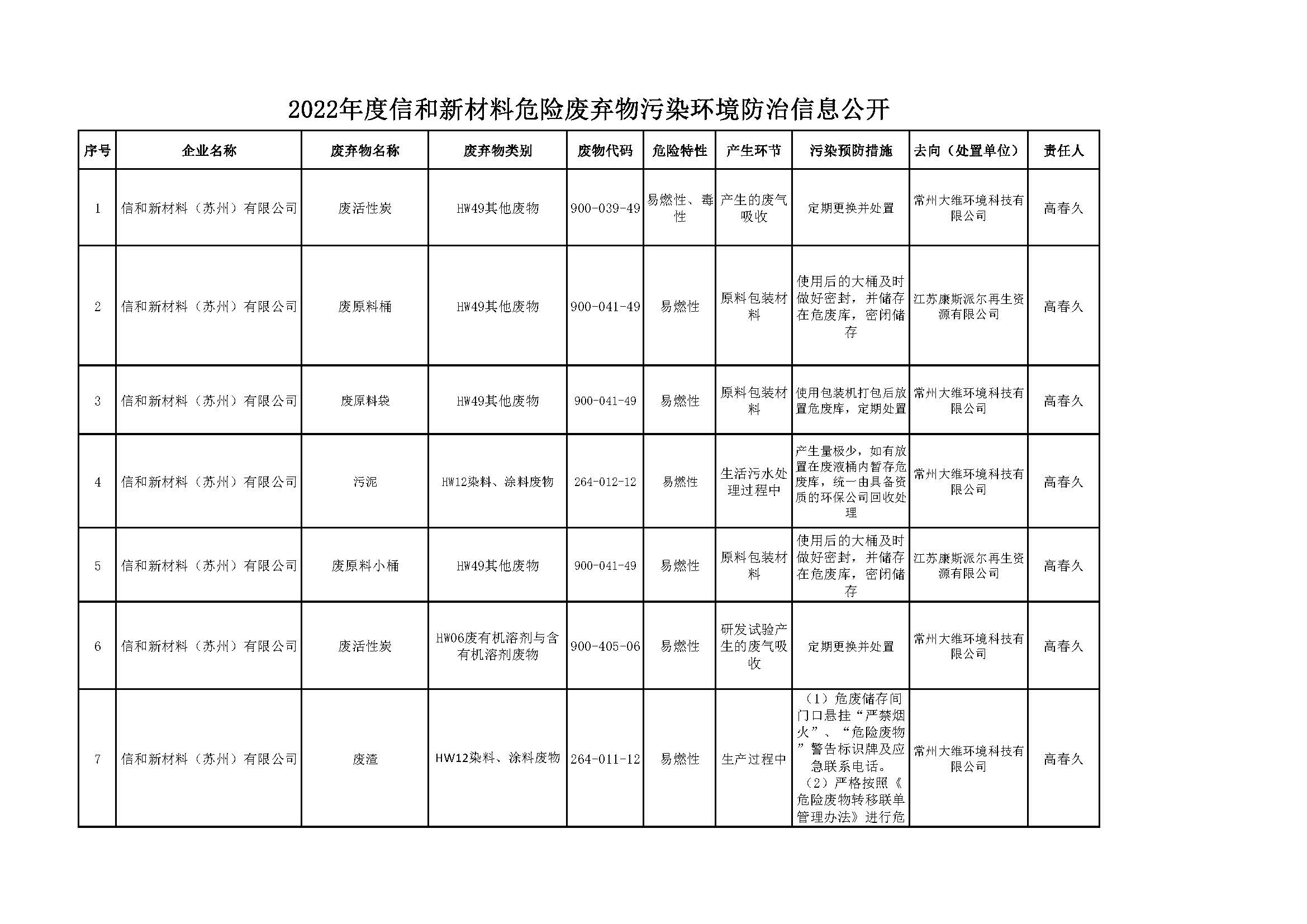 危险废弃物污染环境防治信息公开.jpg